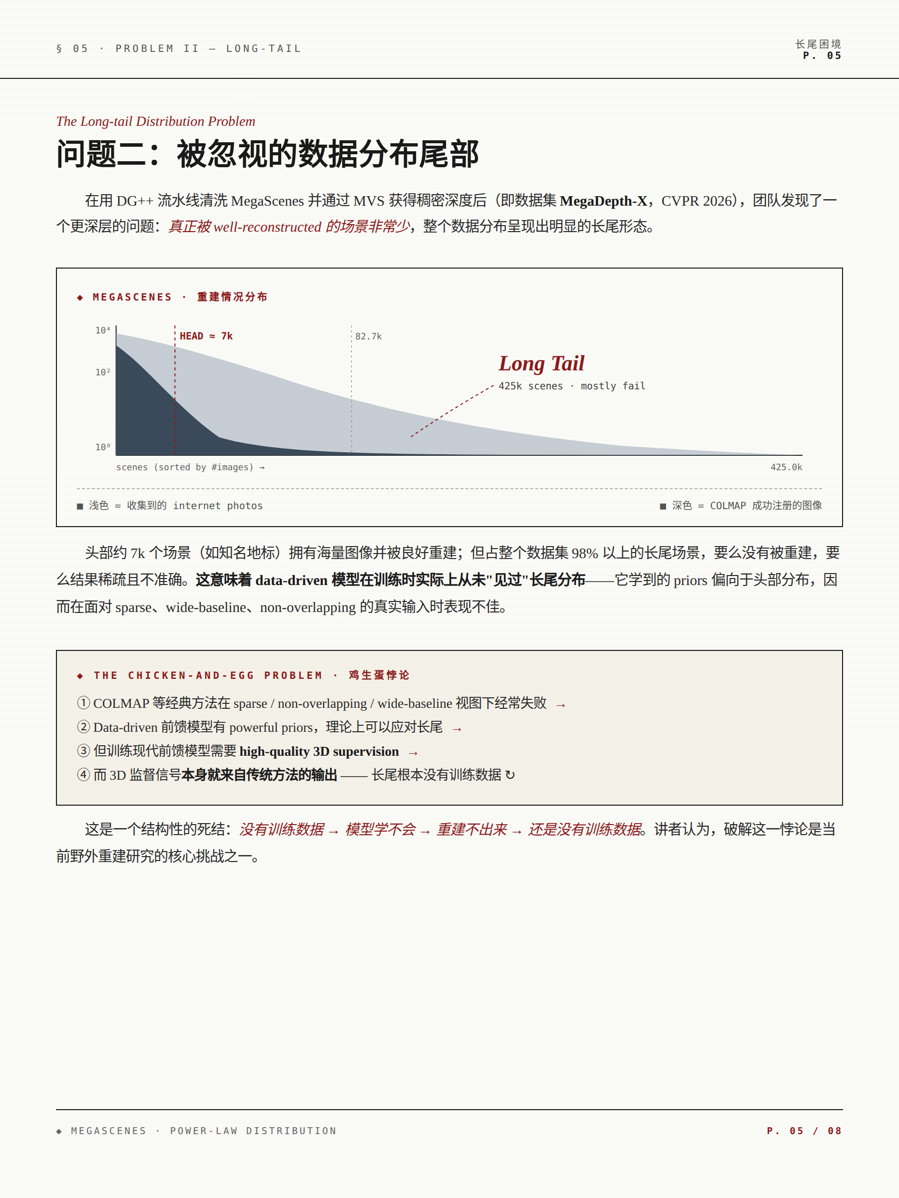 野外环境下的鲁棒三维重建 配图